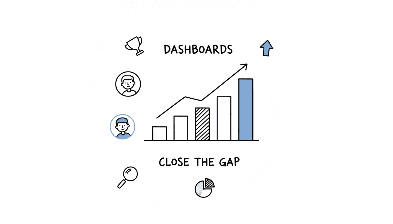 Manager dashboard showing rep progress, gaps, and coaching priorities